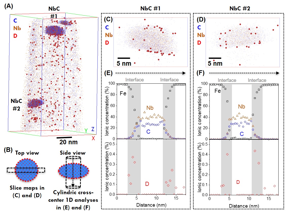 ͼ3.άԭ̽ӲⱣNb(C,N)ľλ.Y. Chen, H. Lu et al  Science (2020.jpg